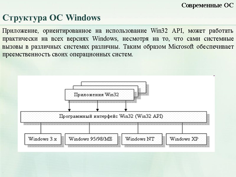 Структура ОС Windows Современные ОС Приложение, ориентированное на использование Win32 API, может работать практически